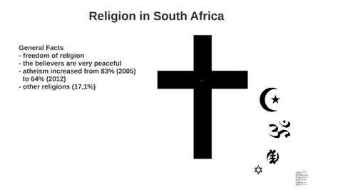  Knowledge and Power: Reflections on Religion in South Africa - A Tapestry Woven With Threads of Faith and Politics