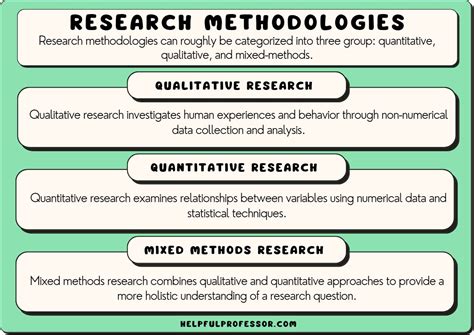  Navigating Data: Qualitative Research Methods for Beginners - A kaleidoscope of methodological insights unveiling the hidden narratives within