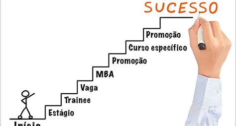  Guia para o Sucesso: Uma Sinfonia de Sabedoria para a Carreira Moderna